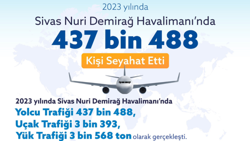 DHMİ açıkladı Sivas 437.488 yolcuya hizmet verdi