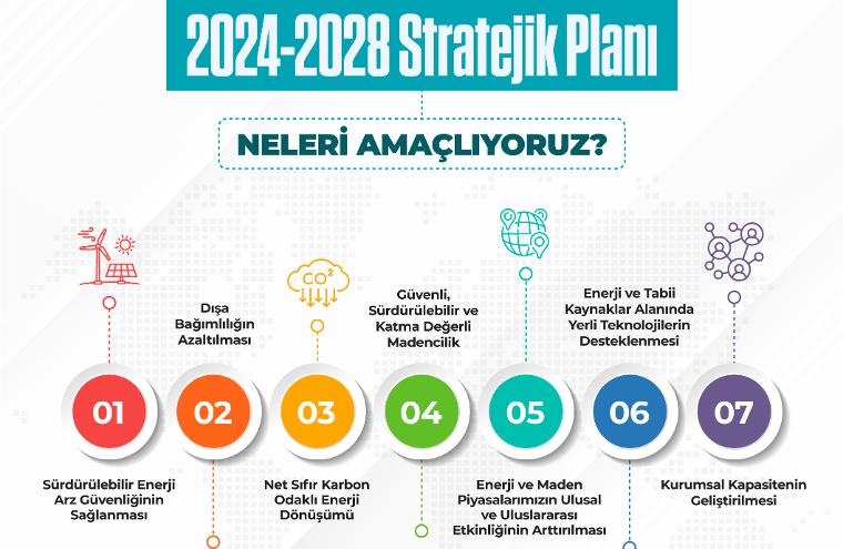 Enerji Sektörünün 2028 Hedefleri Belli Oldu